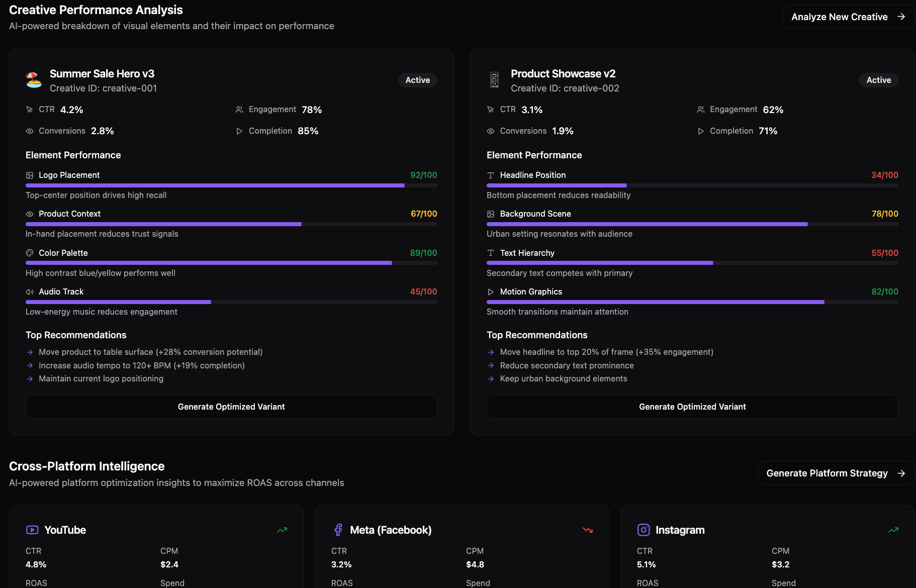 Creative Tracker dashboard screenshot